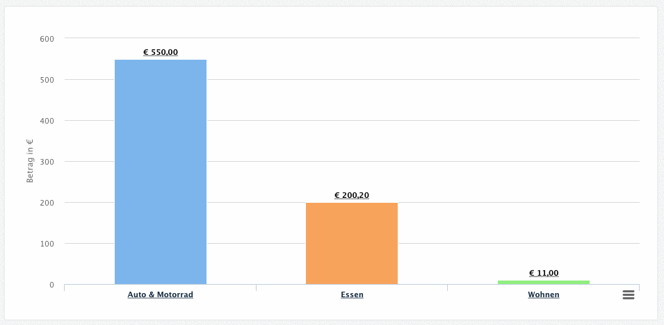 Kontostände zum Monatsende