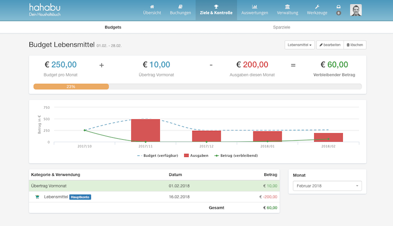 Neu: Es rollen die Budgets...
