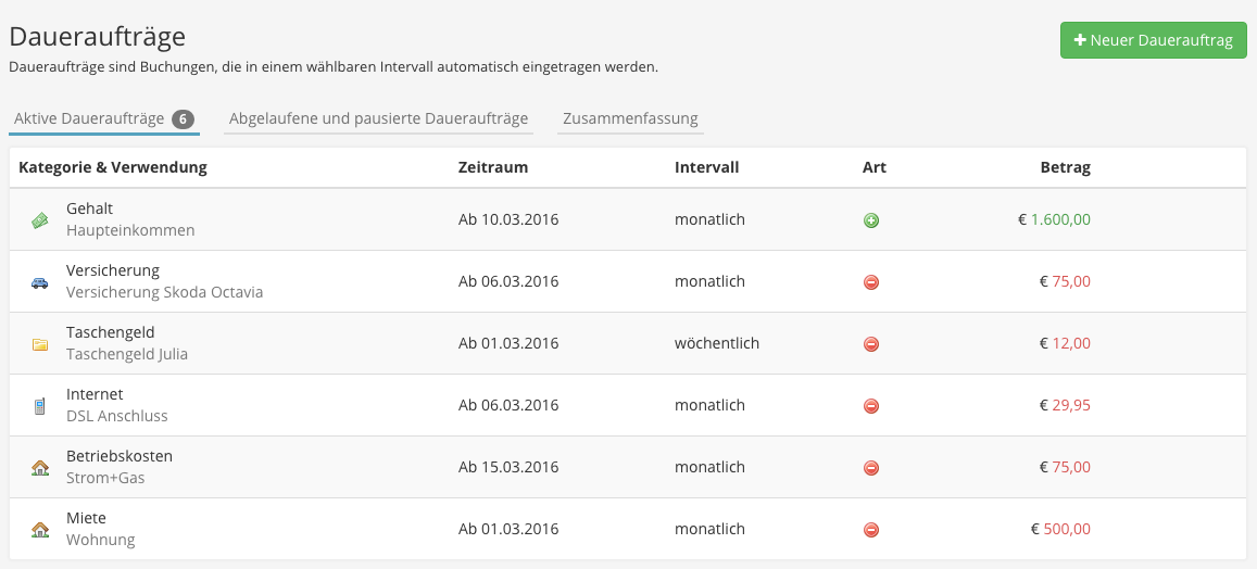 Daueraufträge Übersicht